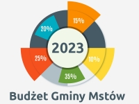 budzet-2023